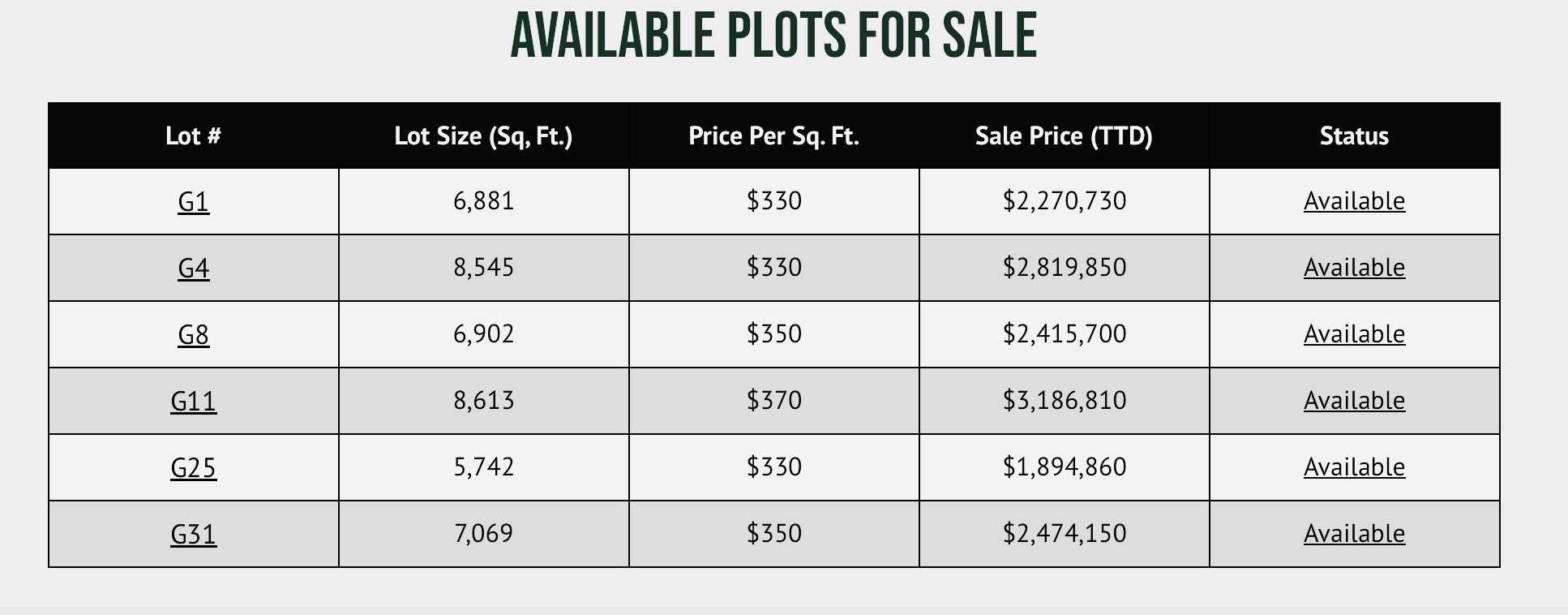 Property at Trincity